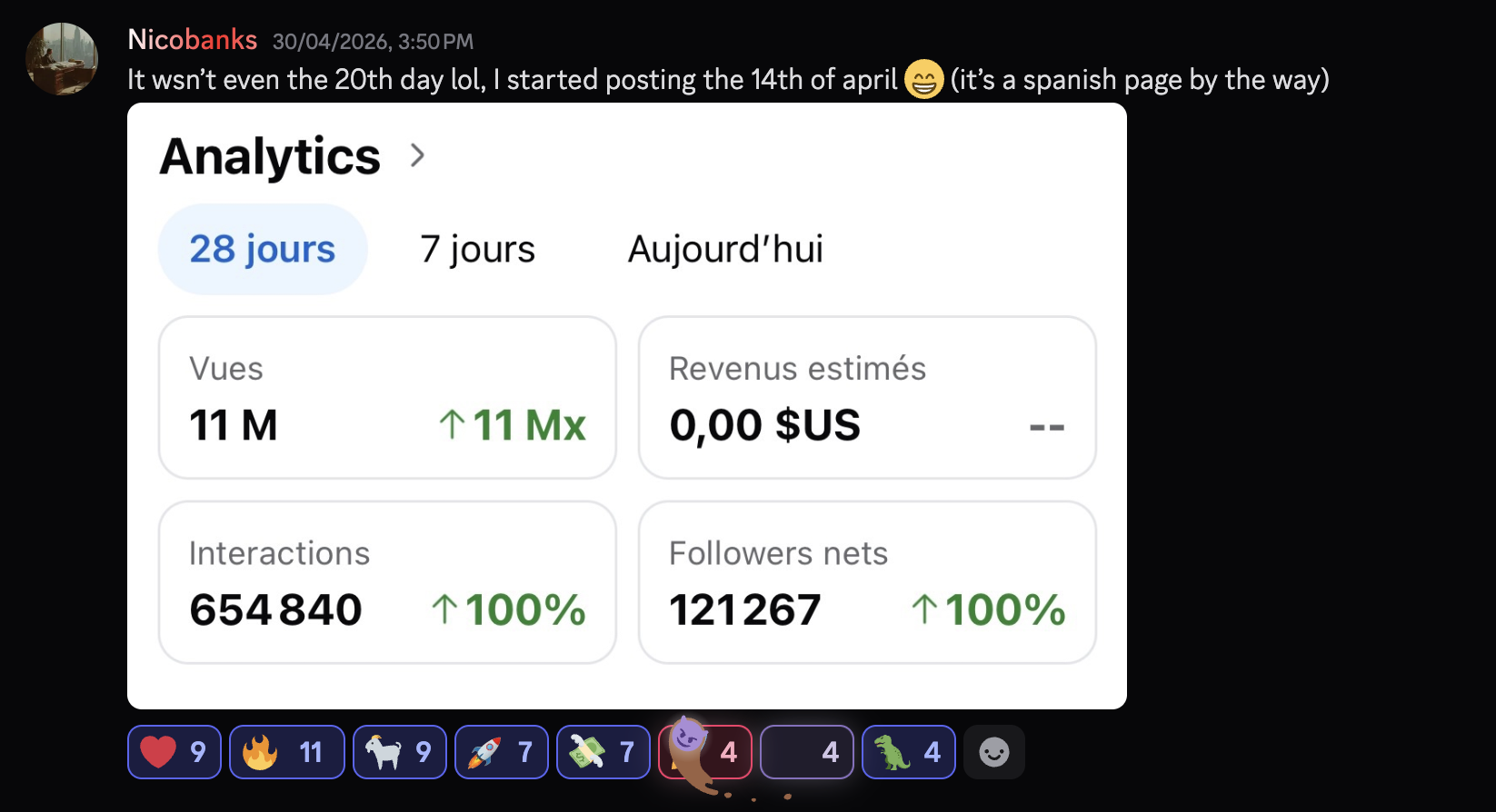 28-day analytics screenshot showing 11M views, 654,840 interactions and 121,267 net followers