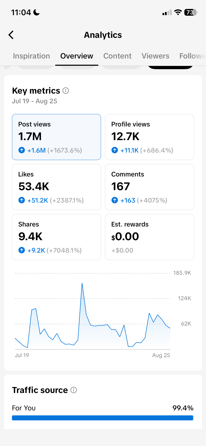 Additional slideshow analytics screenshot 2