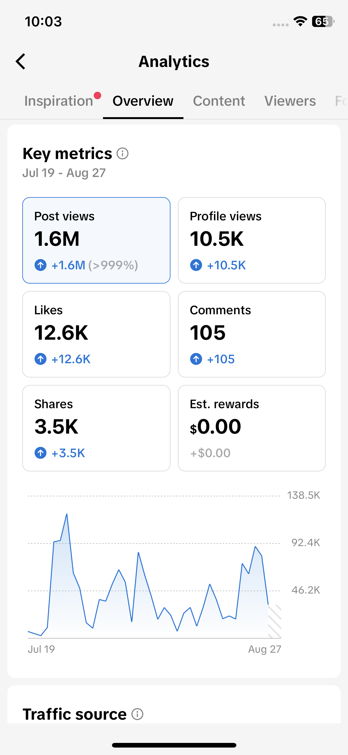Additional slideshow analytics screenshot 1
