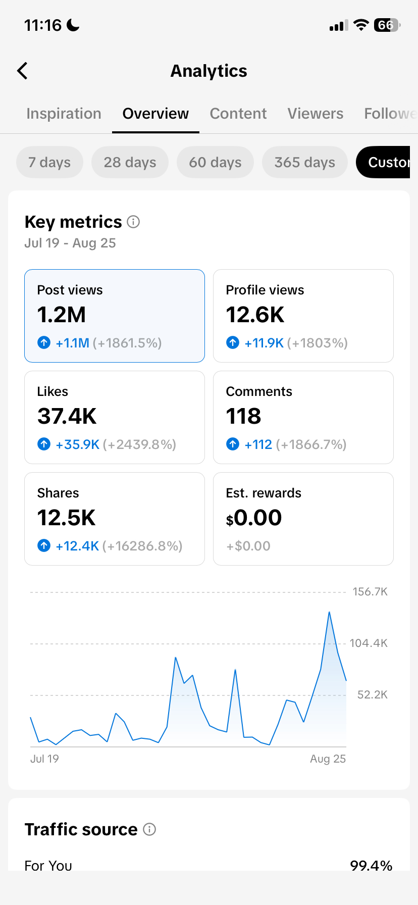 Additional slideshow analytics screenshot 3