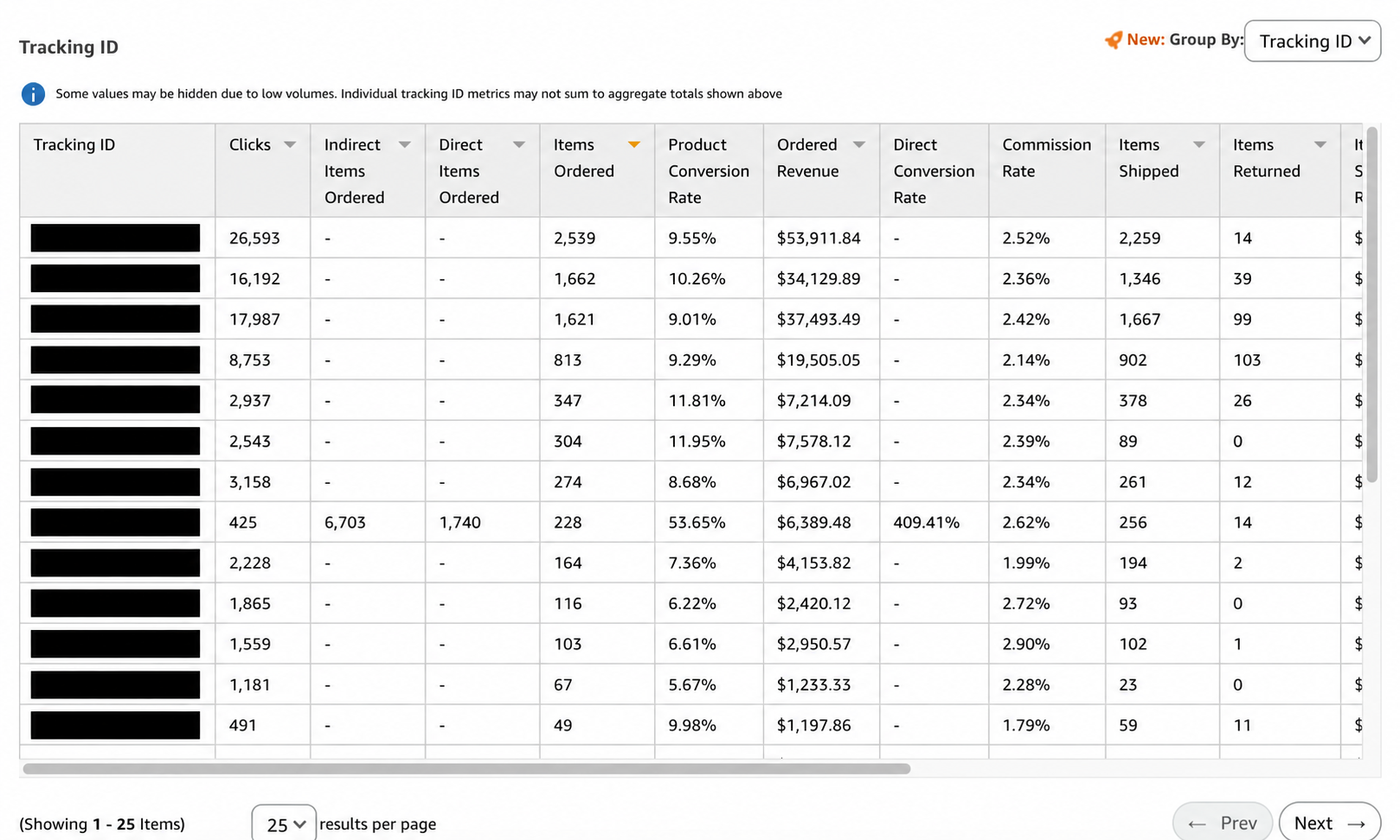 Tracked revenue dashboard showing ordered revenue across multiple tracking IDs, totaling over $185,000